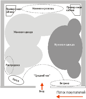 Зоны Торгового Зала Магазина Зоны Торгового Зала Магазина